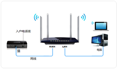 TL-WDR3320双频无线路由器电话线入户宽带拨号上网设置指南